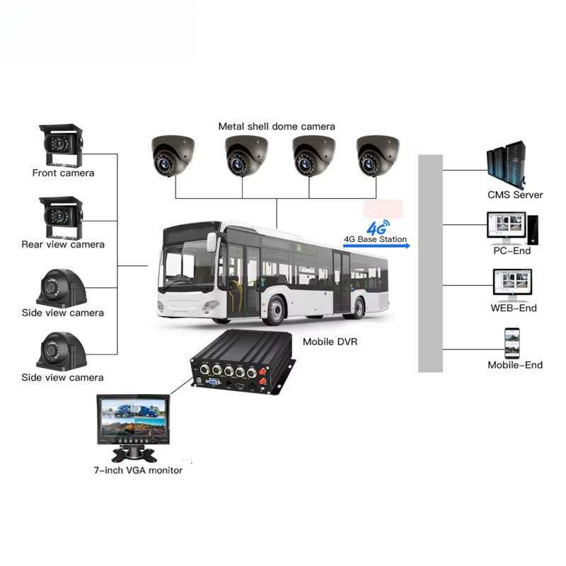 Realtime Viewing Tracking 8CH  - Mobile & Tablet Accessories 评论和价格