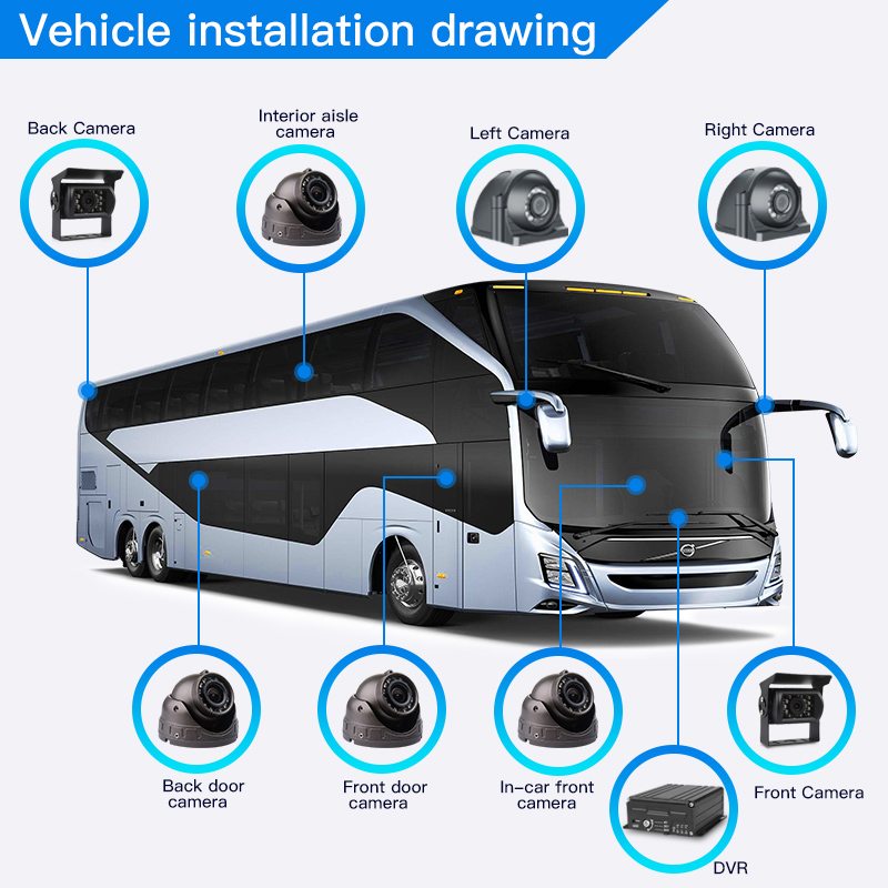 Realtime Viewing Tracking 8CH  - Mobile & Tablet Accessories 评论和价格