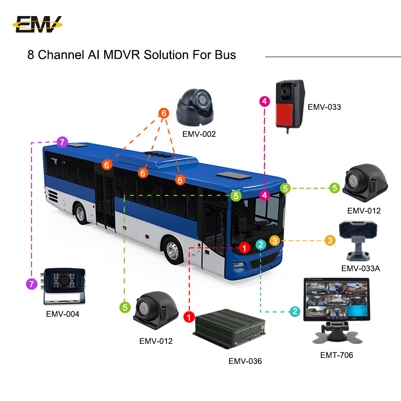 1080P Car Mdvr Bus Truck Real  - Mobile & Tablet Accessories 评论和价格