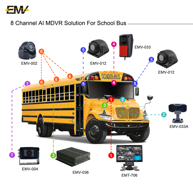 1080P Car Mdvr Bus Truck Real  - Mobile & Tablet Accessories 评论和价格